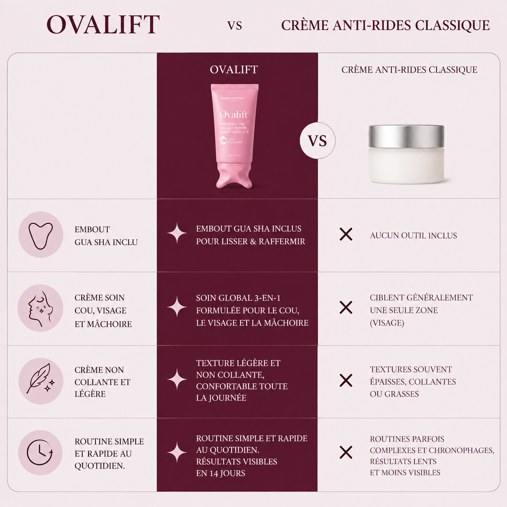 Creme cou antirides avec gua sha intégré