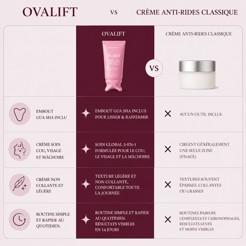 Creme cou antirides avec gua sha intégré